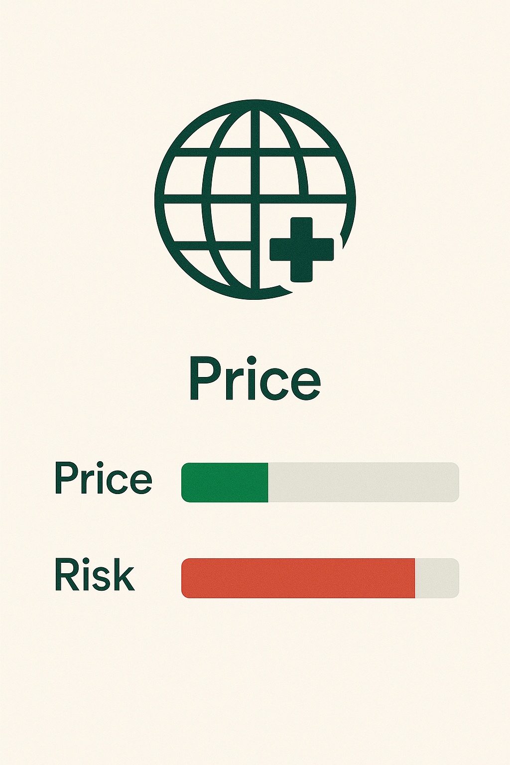 International pharmacy price and risk chart