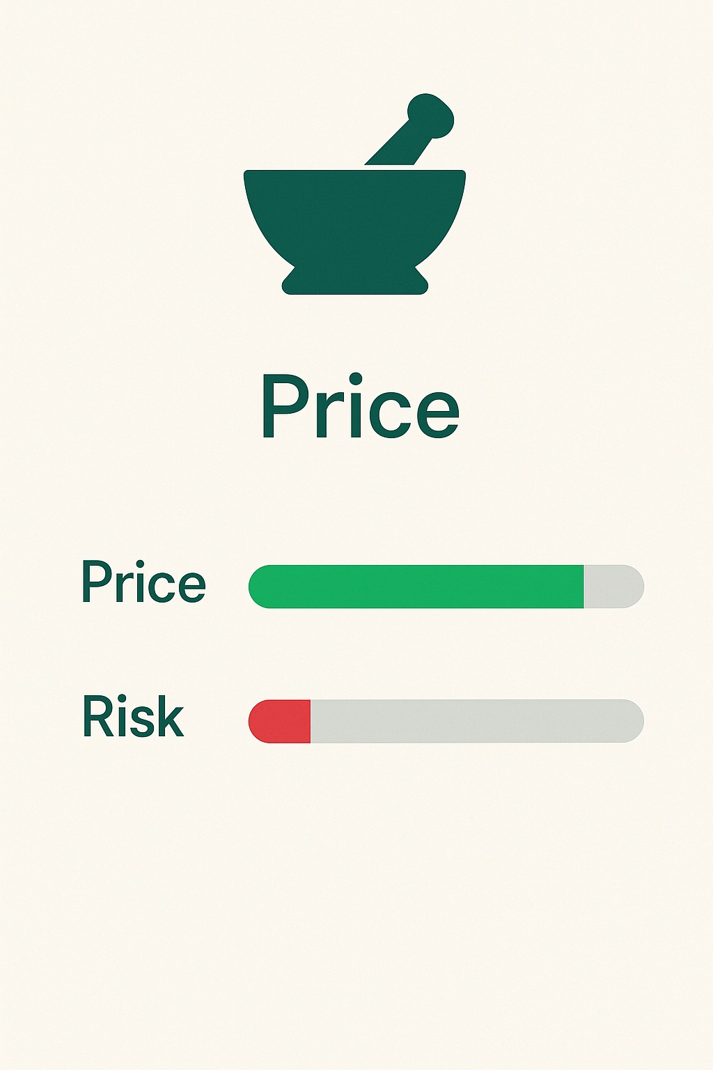 Local pharmacy price and risk chart