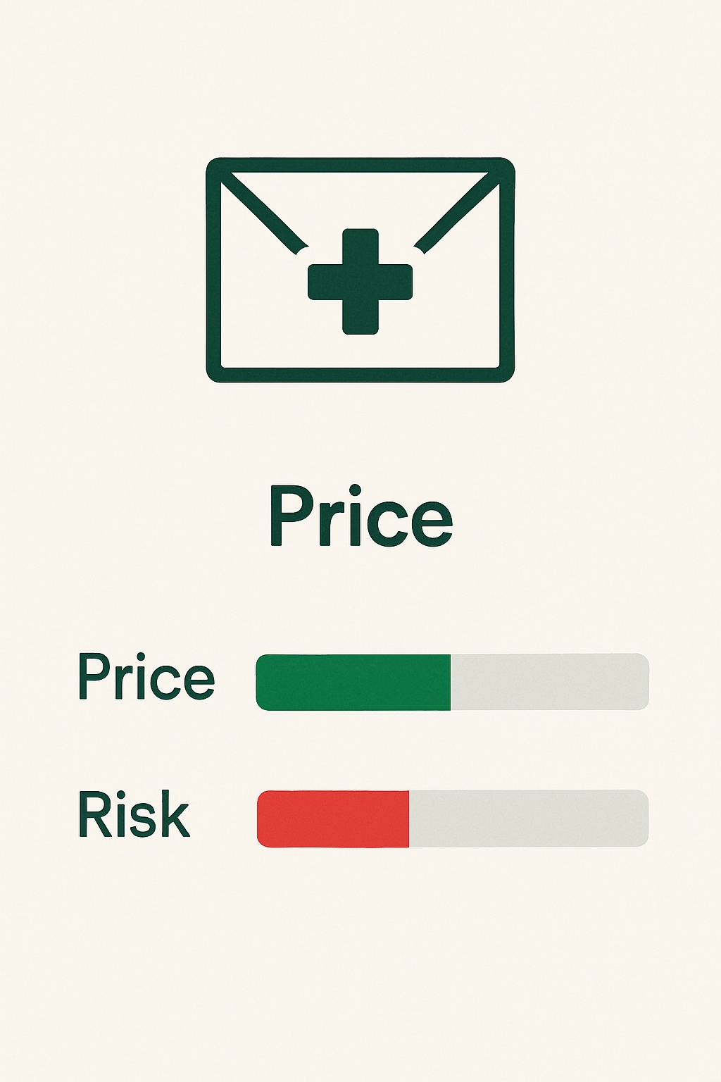 Mail-order pharmacy price and risk chart