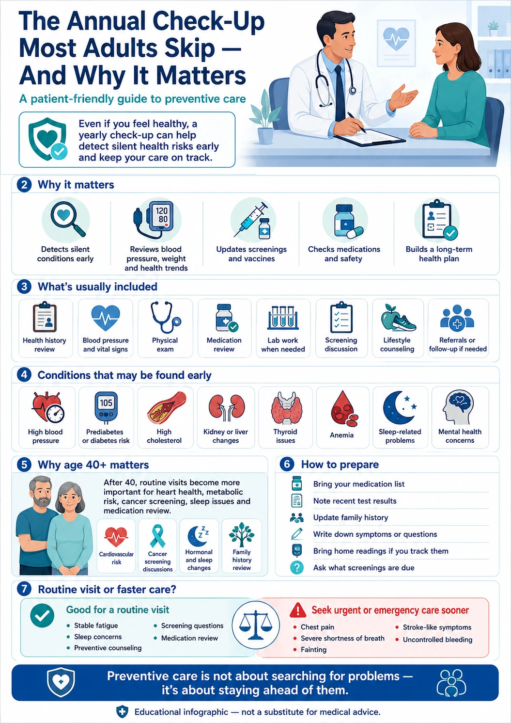 Annual check-up preventive care infographic