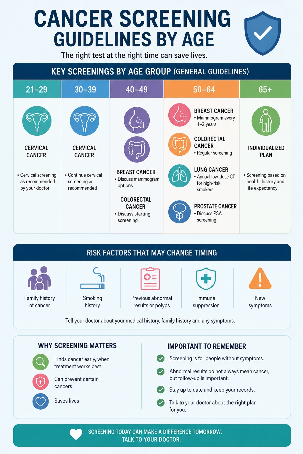 Cancer screening guidelines by age infographic