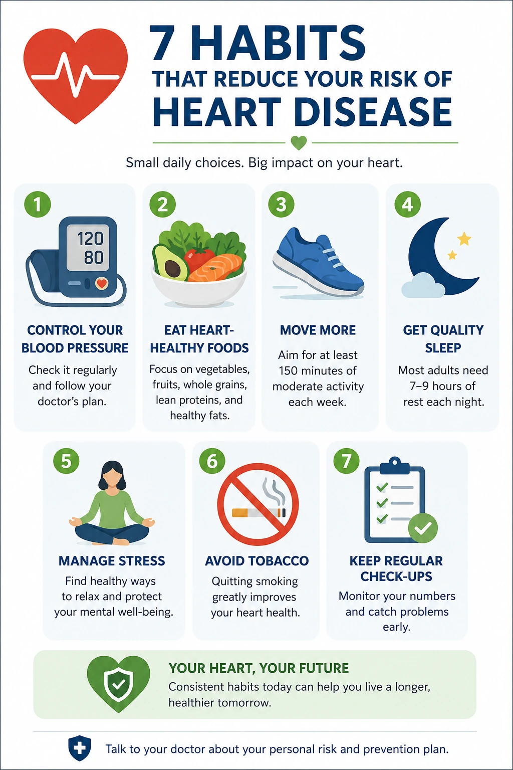 Heart disease risk reduction habits infographic