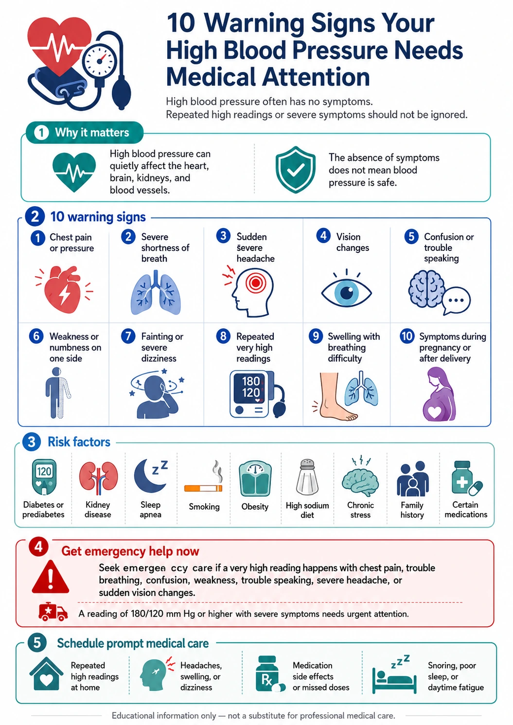 High blood pressure warning signs and medical attention infographic