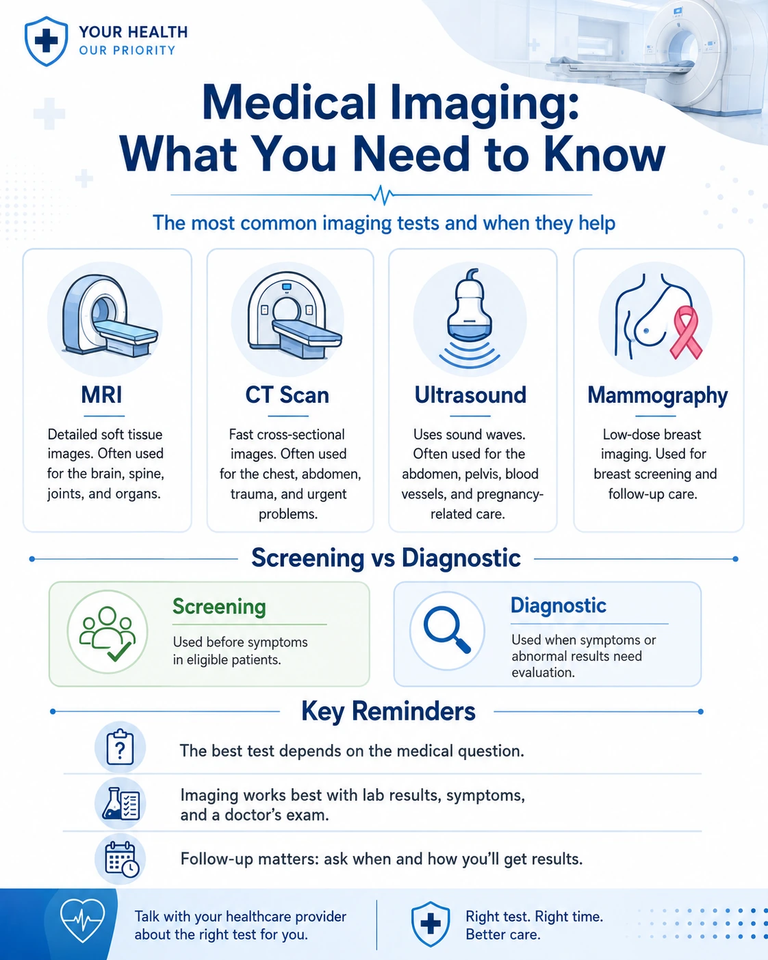 Medical imaging tests screening and diagnostic guide