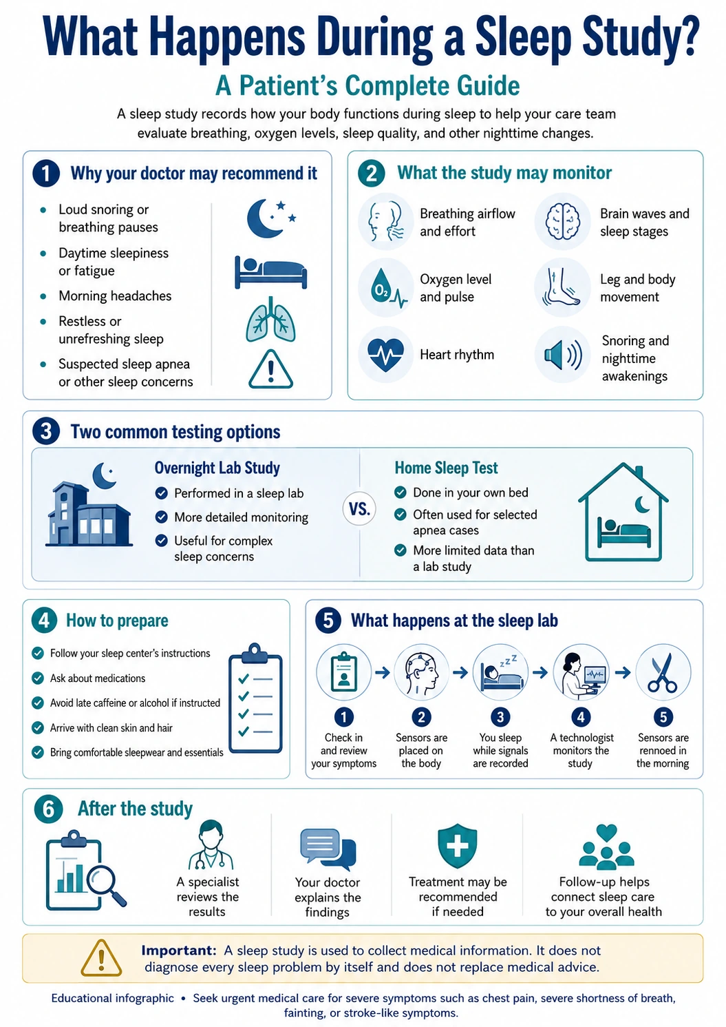 Sleep study patient guide infographic